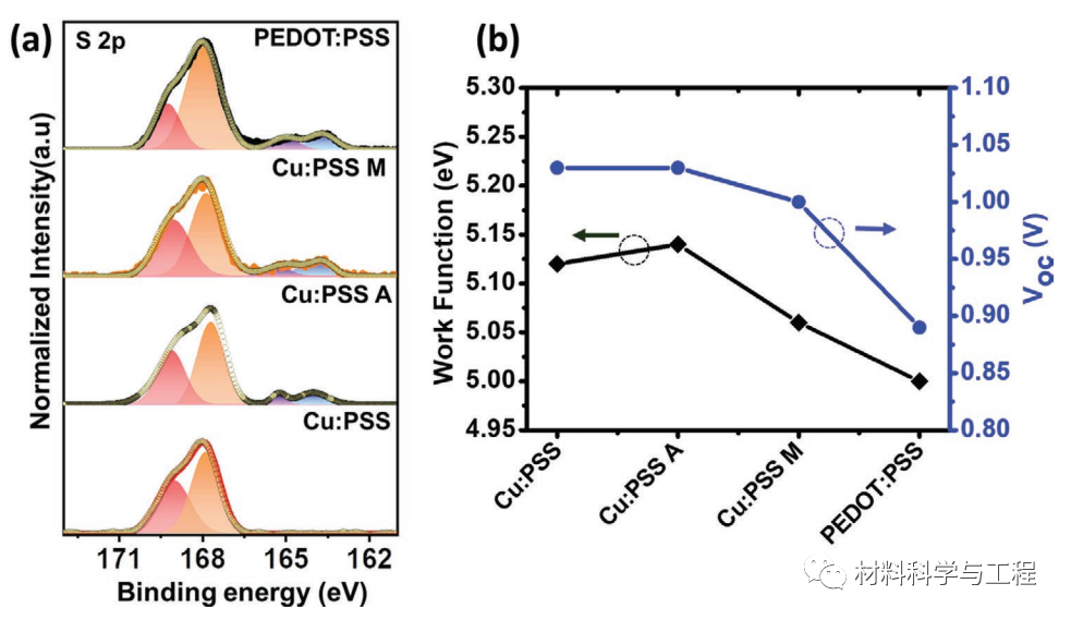 《AFM》:效率19.44%!该类器件迄今最高值之一的图3